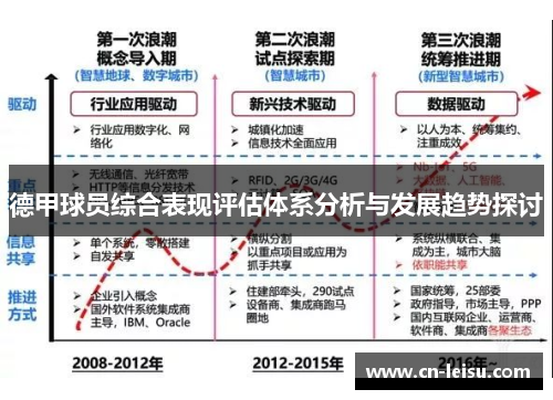 德甲球员综合表现评估体系分析与发展趋势探讨